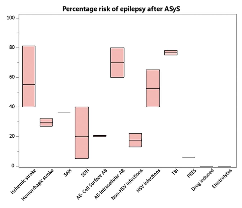 A graph of a graph showing a number of cells

AI-generated content may be incorrect.