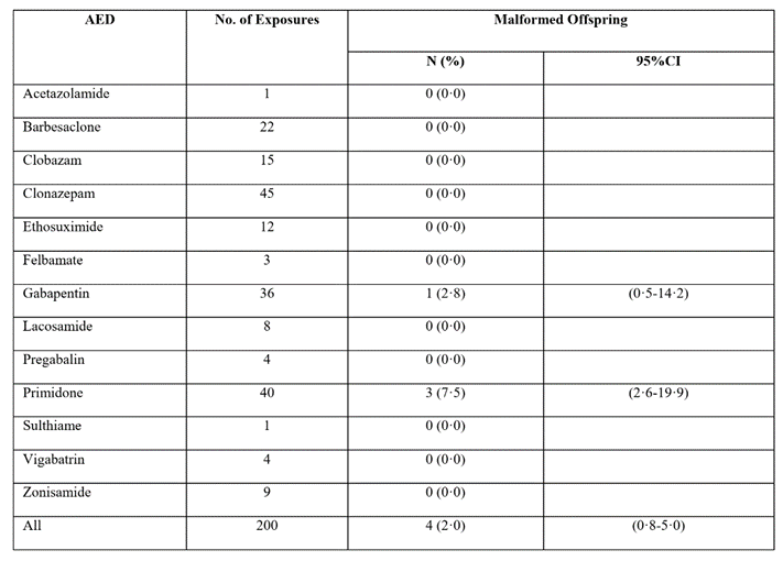 A table with numbers and symbols
Description automatically generated