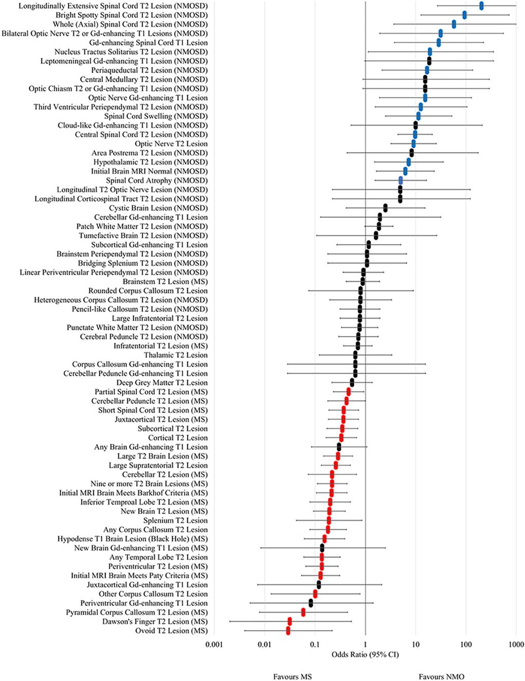 Chart
Description automatically generated